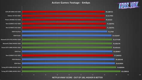 Ultimate Encoder Quality Analysis 2020 (NVENC vs。